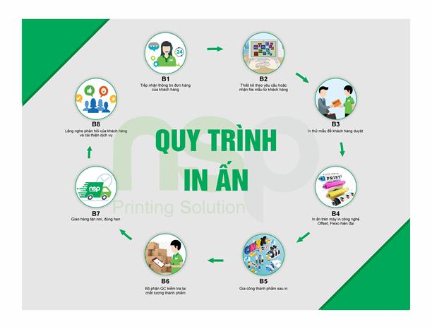 Với hơn 20 năm kinh nghiệm, chúng tôi cam kết cung cấp cho khách hàng các sản phẩm chất lượng cao, đảm bảo tiến độ và đáp ứng đúng yêu cầu