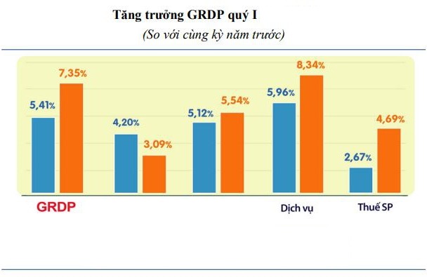 Quy định tại điểm a, khoản 2, Điều 72 Luật đầu tư và khoản 1 Điều 102 Nghị định 31/2021/NĐ-CP